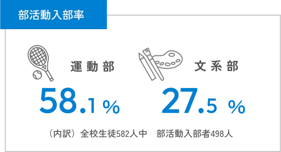 男女比率